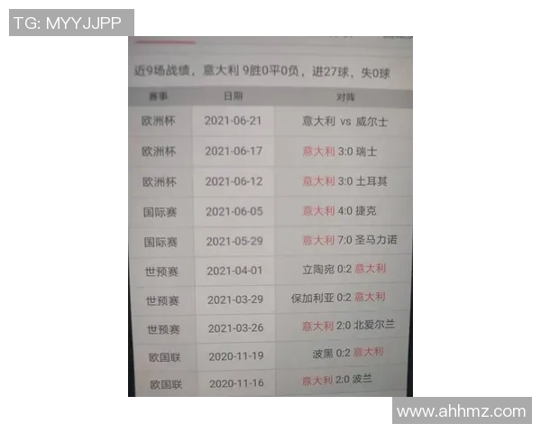 2024欧洲杯预选赛积分榜最新动态分析与各队表现评估